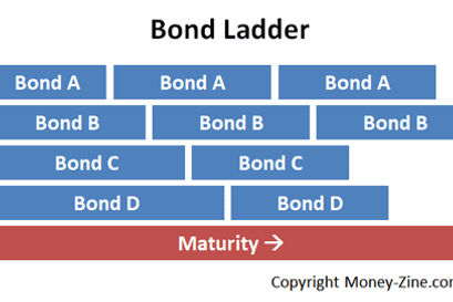 bond ladder strategy