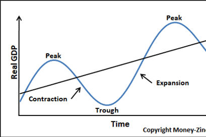 business cycle