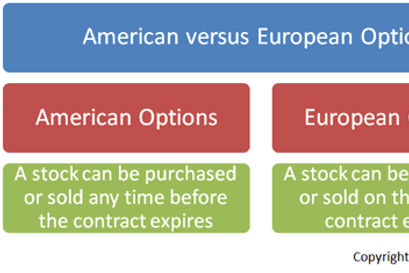 european options