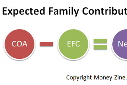 expected family contribution