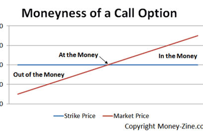 moneyness