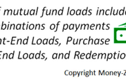 mutual fund loads