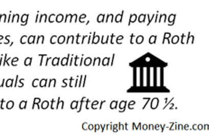 roth ira rules