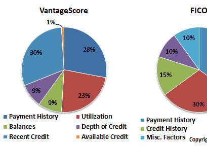 FICO VantageScore Comparison
