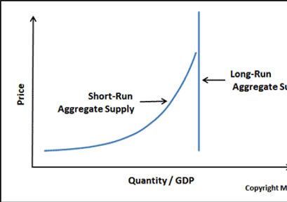 long run aggregate supply